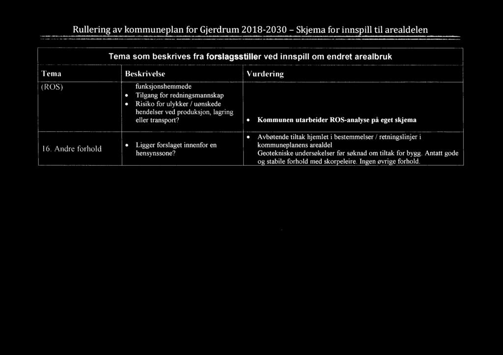 Rullering av kommuneplan for Gjerdrum 2018-2030 - Skjema for innspill til arealdelen ; l ".:.