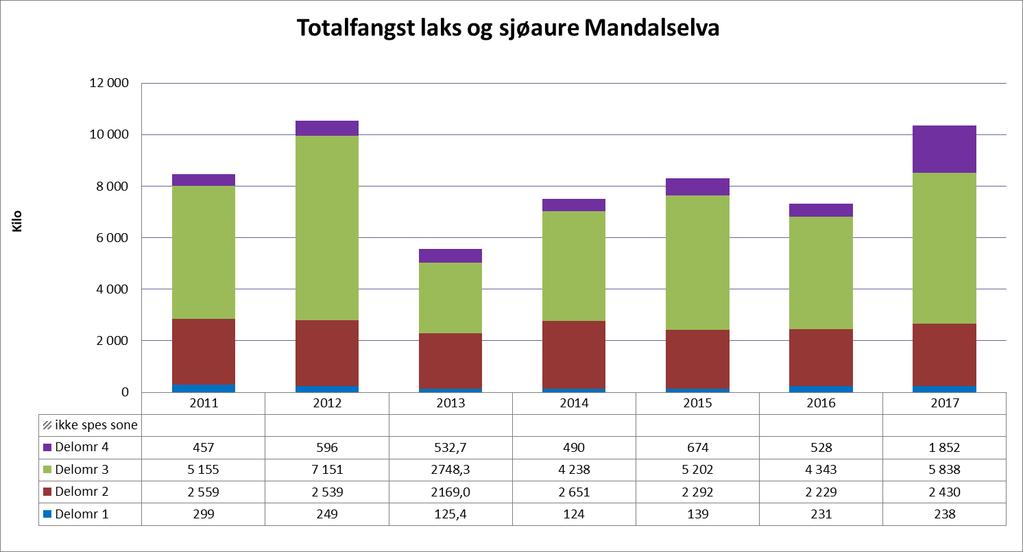 Hovedmengden av kundene våre er norske (63,8%). Det antas at ca halvparten er «lokale», dvs dagsreiseavstand, mens øvrige norske er tilreisende.