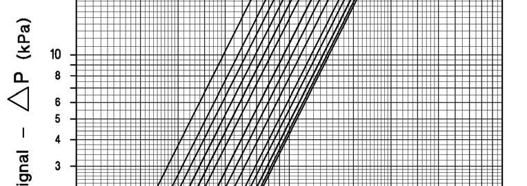 Diagrams and tables CIM 787 ½ DN 15 0,0 0,1 0,2 0, 0,4 0,5 0,6 0,7 0,8