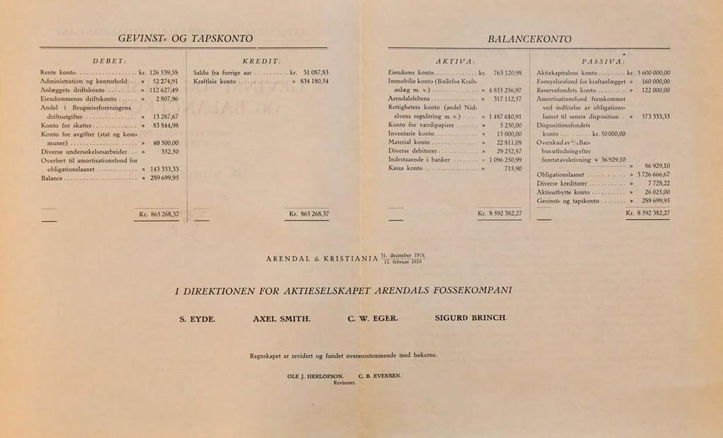 Årsrapport 1918 Den norske industribyggeren Sam Eyde er blant