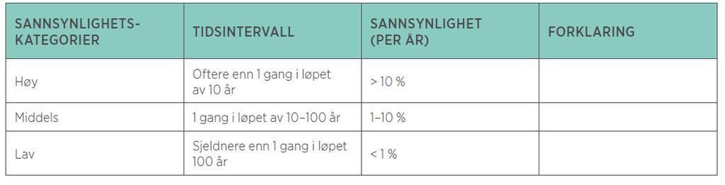 9. ROS - Sjekkliste SMART kommune Risiko og sårbarhetsanalyse for reguleringsplaner Iht.