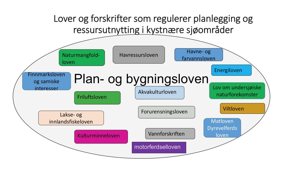 Detaljregulerte område (reguleringsplan) vil i utgangspunktet ikkje vere ein del av planprosessen og skal kvitast ut i plankartet. Planområdet 13.02.