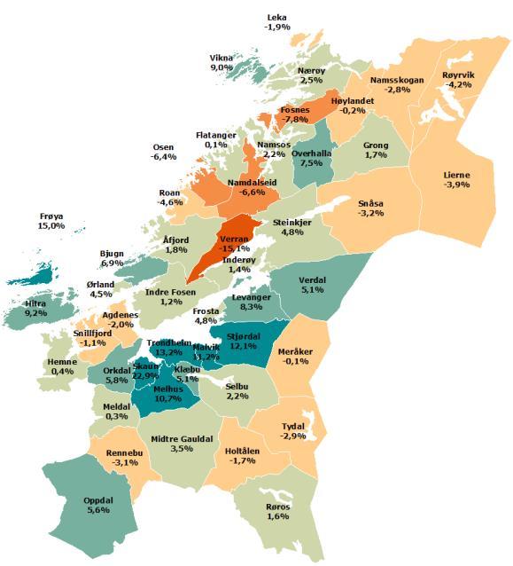 Kommuner i sterk vekst har andre arealutfordringer enn kommuner med befolkningsnedgang, og begge typene er godt representert i Trøndelag.