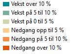 Trøndelag har et bosettingsmønster med store områder med spredt bebyggelse og enda større områder uten bosetting. En stor andel av bosettinga vises langs jernbanen og E6 i nord-sør-retning på kartet.