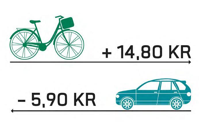 I bike Kjølnes - evaluering Helsegevinst Case: Kjølnes 3 år 3 år 330 elever 190 skoledager 70 %