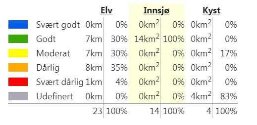 Dette gjelder en vannforekomst med liten utstrekning. Det totale sjøarealet som er vurdert er på 4 km 2. 3.3 Kjemisk tilstand og grunnvann. Det er ikke registrert grunnvannsforekomster i vannområdet.