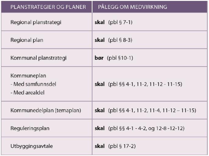 21 Hvilke planer