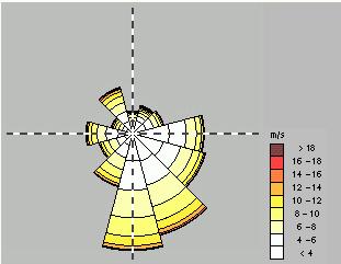 Side 24 av 41 Figur 4.8: Fordeling av middelvind som opptrer i vinterhalvåret ved målestasjon i Rennesøy. Området er på vinteren oftest utsatt for vind fra S-SØ.