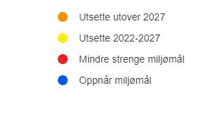 Vannforekomst (ID) Glomma - Fet til Maarud (002-2812-R) Børterelva (002-2586-R) Økologisk potensiale 2016 Miljømål 2021 Miljømål 2027 Dårlig* Godt økologisk potensiale = sikre tilstrekkelige