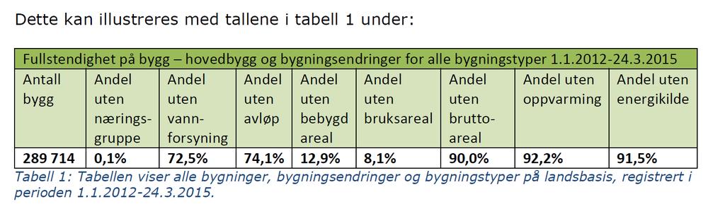 Dagens