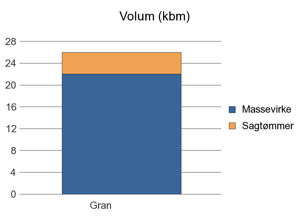 1266 MASFJORDEN Gran 22 4 26 Sum: 22