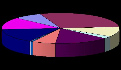 Denne økningen fortsatte i. Det er spesielt antallet registrerte Narkotikasaker som har økt mellom 2017 og, men også Voldssakene har økt i.