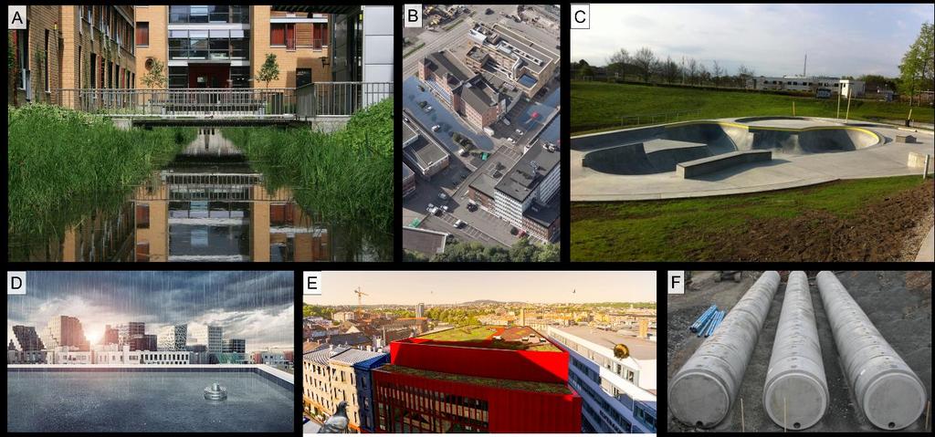 Figur 6: A: Åpent fordrøyningsmagasin i (Foto: Dronninga Landskap), B: Konsept for arealer for kontrollert oversvømmelse, C: Rabalder-parken i Roskilde hvor skatepark fungerer som anlegg for