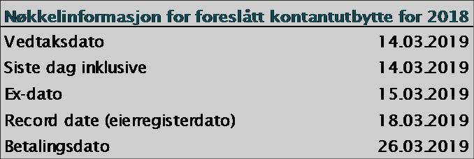 407 Avsatt gaver, overført til annen gjeld -6.000-6.000 Avsatt utbytte, overført til annen gjeld -7.401-7.401 100.000 1.250 697.393 1.