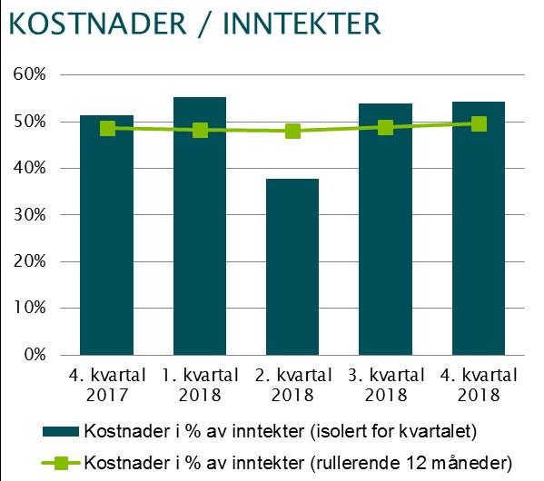 191 7.377 7.627 7.815 Brutto utlån inkl. EBK 7.803 7.927 8.037 8.255 8.581 Brutto utlån (egen balanse) 6.245 6.343 6.457 6.633 6.854 Utlån EBK 1.558 1.584 1.580 1.622 1.727 Utlån næring 1.293 1.321 1.