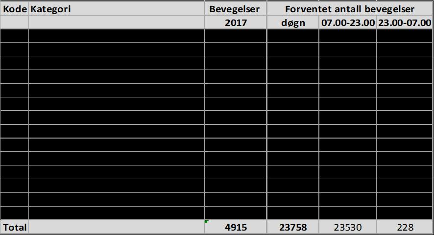 5 Opplysninger om landingsplassens anvendelse og utvikling 5.