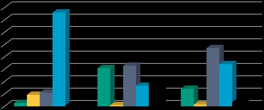 Socio-demographics Husstand (%) Enslig (singel) person 2,7