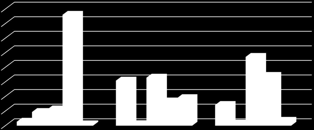 eller partner/samboer uten barn 11,1 32,9 47,1 Ektepar