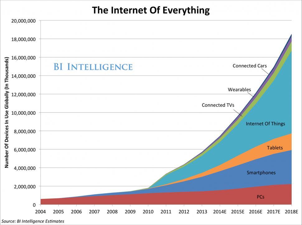 av BigData Alle sammenstilte data blir fort BigData.