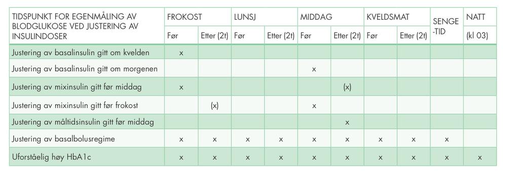 TABELL: Forslag til oppstart