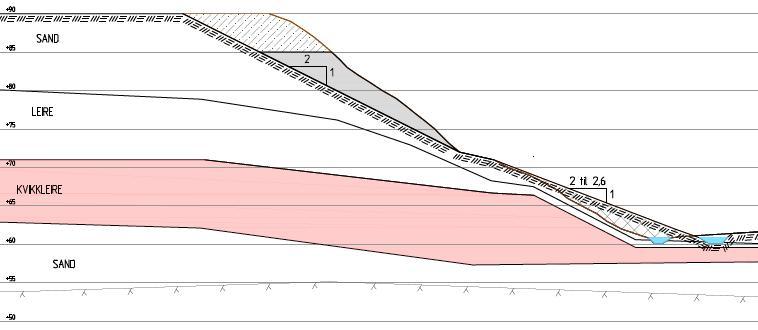4.1 Motfylling og avlastning Øvre del av skråningen anbefales slaket ut til en helning på 1:2, mens i nedre del av skråningen bør det legges opp en motfylling.