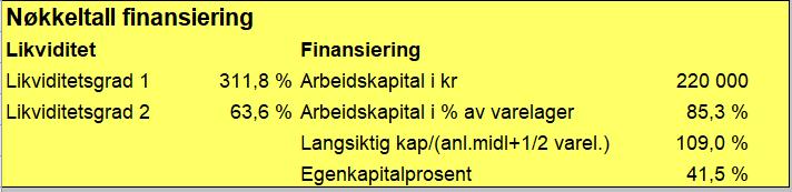 Andel kredittsalg: 50 % Kredittid kunder: 14