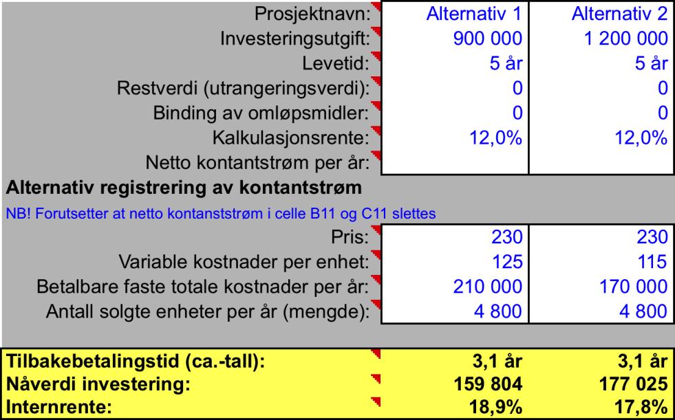 En følsomhetsanalyse viser at det er liten risiko forbundet med alle variabler for begge maskinene.