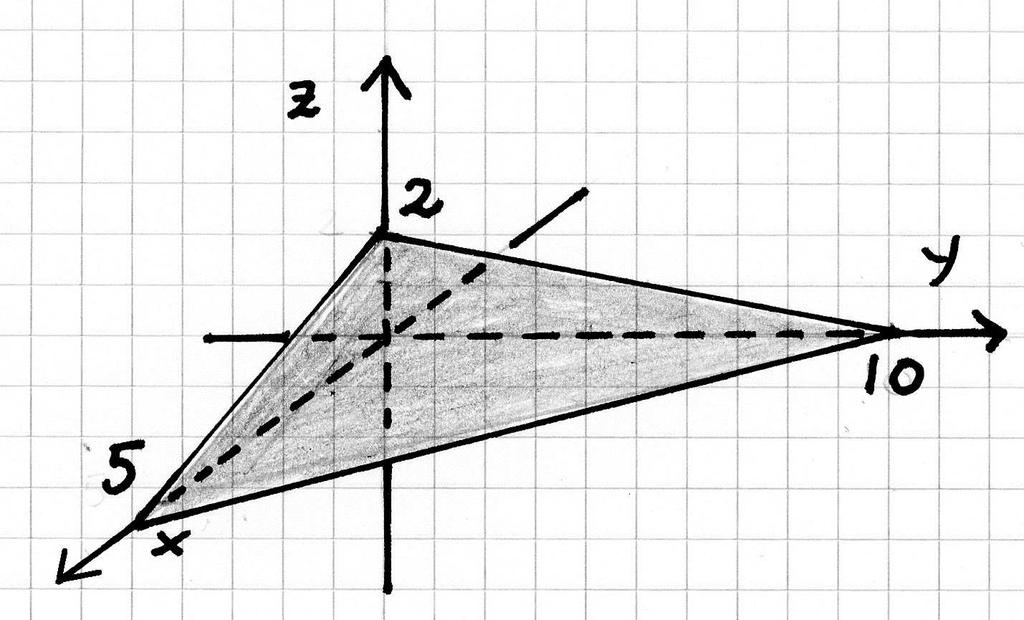 Oppgave 7 Gitt vektorfeltet F( x, y, z) [ x, y, z] Omformer uttrykket for planet: x y z x + y + z + + og et plan S er gitt ved x + y + z i første oktant.