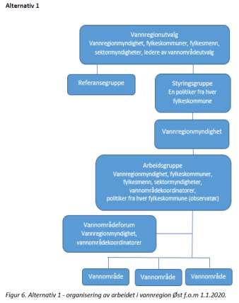 Gjeldende organisering Alternativ 1 Alternativ 2 Målet er å forenkle