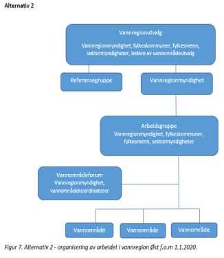 - Som gjør plan- og prosessarbeidet best mulig, og ivaretar løpende