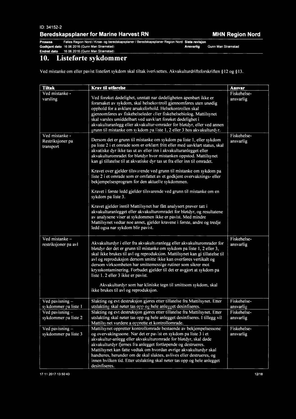 Beredskapsplaner for Marine Harvest RN Prosess Felles Region Nord / Kn'se- og beredskapsplaner / Beredskapsplaner Region Nord Siste revisjon Godkjent dato 16.06.