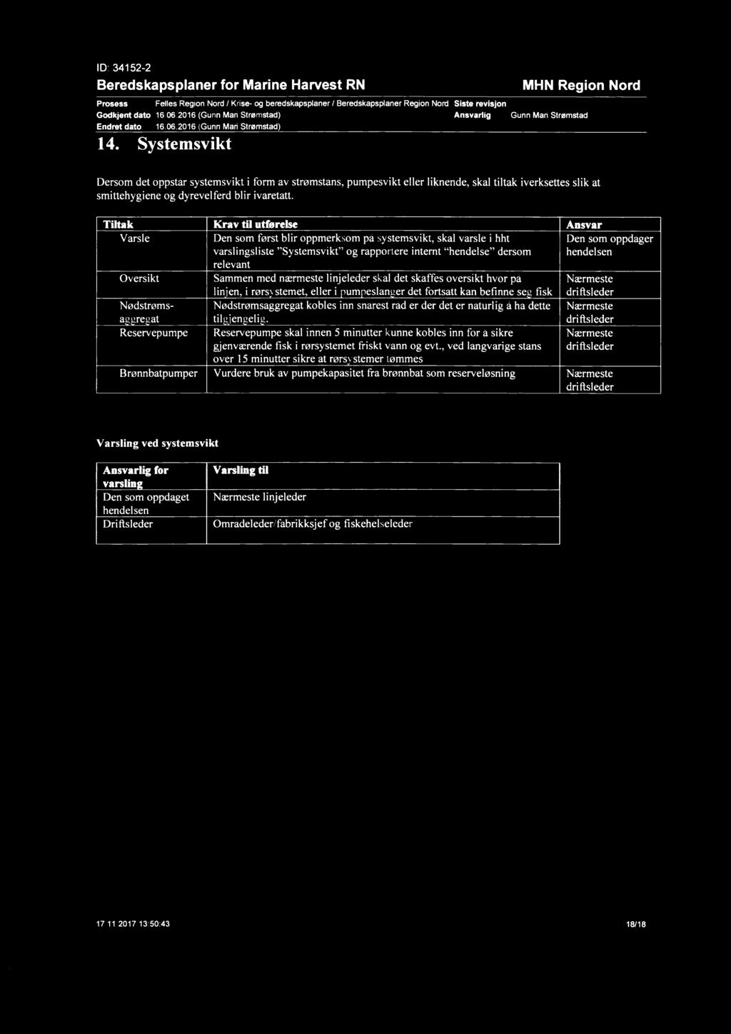 ID: 34152 2 Prosess Felles Region Nord / Krise- og beredskapsplaner / Beredskapsplaner Region Nord Siste revisjon Godkjent dato 16.06.2016 (Gunn Mari Strømstad) Ansvarlig Gunn Man" Strømstad 14.