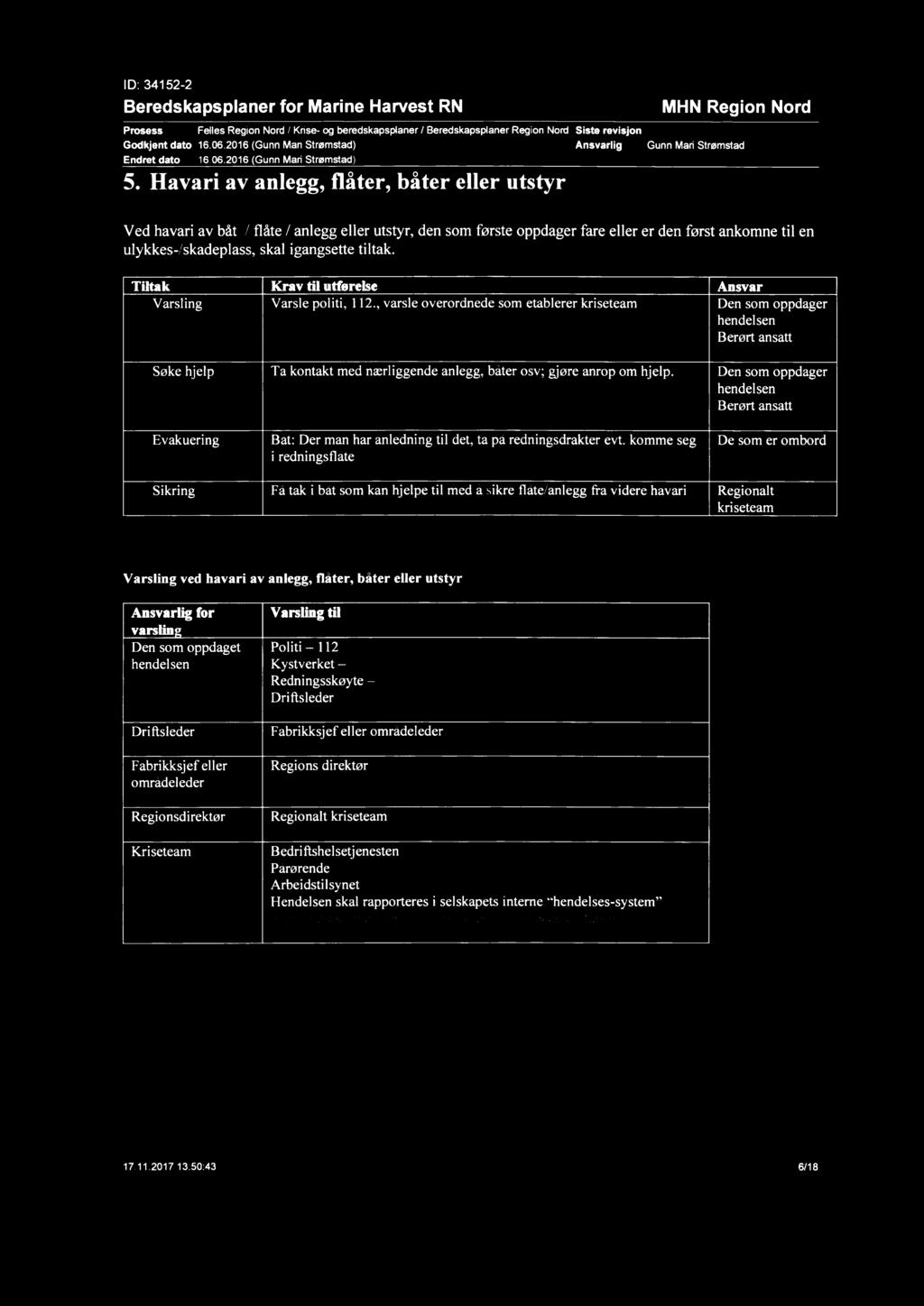 Prosess Felles Region Nord / Krise- og beredskapsplaner / Beredskapsplaner Region Nord Siste revisjon Godkjent dato 16.06.2016 (Gunn Man' Strømstad) Ansvarlig Gunn Mari Strømstad 5.