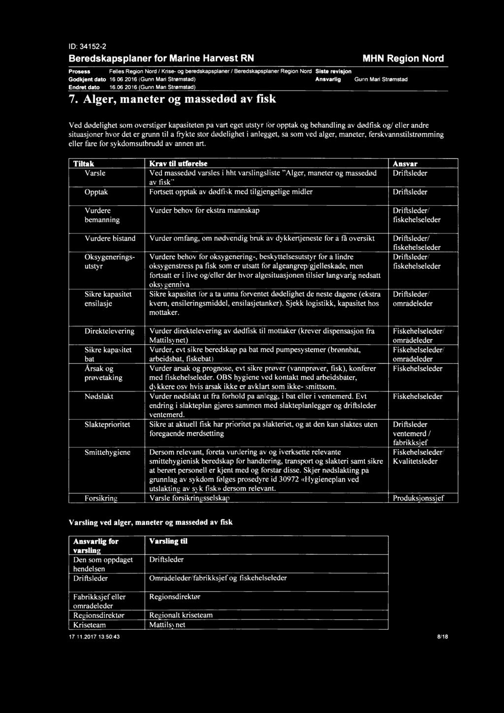 Beredskapsplaner for Marine Harvest RN MHN Region Nord Prosess Felles Region Nord / Krise- og beredskapsplaner / Beredskapsplaner Region Nord Siste revisjon Godkjent dato 16.06.