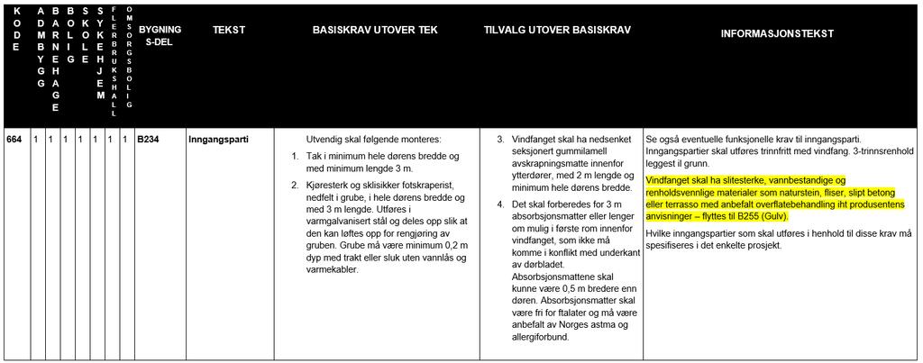 4. Tekniske og FDV-begrunnede