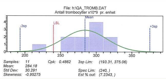 BC-TROMB