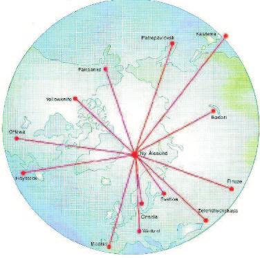 Figur 5, Ny-Ålesund som navet i et VLBI nettverk på den nordlige halvkule. ta.