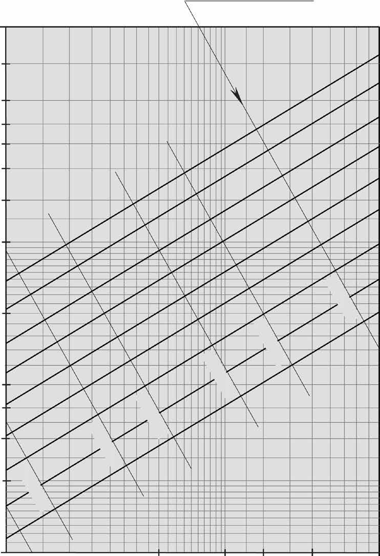 CLM 2.201 Trykktapsdiagram for Etylenglykol Ø 125-315 mm / SDR 11 Mediumtemperatur 10 C Etylenglykol 30 % konsentrasjon Overflateruhet = 0.01 mm (PE100) (1 mmws = 9.81 Pa) Velositet 10 6 1.