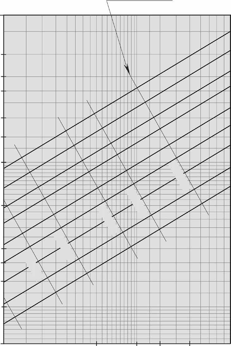 CLM 2.202 Trykktapsdiagram for vann Ø 125-315 mm / SDR 17 Vanntemperatur 10 C Overflateruhet = 0.01 mm (PE100) (1 mmws = 9.81 Pa) Velositet 10 6 2 315/277.6 mm 280/246.8 mm Flowhastighet m [kg/t].