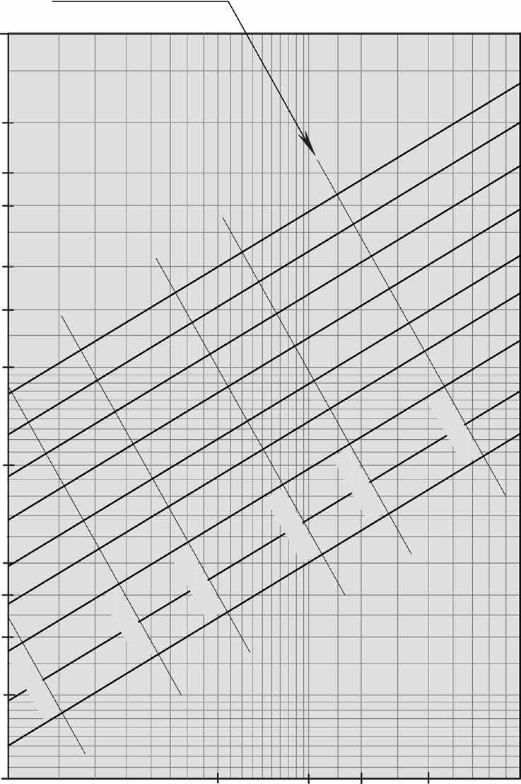 Trykktapsdiagram for Etylenglykol Ø 125-315 mm / SDR 17 CLM 2.203 Mediumtemperatur 10 C Etylenglykol 30 % konsentrasjon Overflateruhet = 0.01 mm (PE100) (1 mmws = 9.81 Pa) Velositet 10 6 2 315/277.