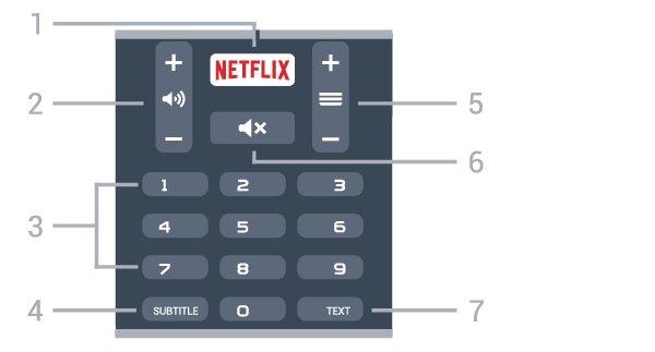 Åpner startsiden for Smart TV. 3 - Fargetaster Direkte valg av alternativer. Blå tast åpner hjelpen. 4 - INFO Åpner eller lukker programinfo. 5 - BACK Lukker en meny uten å endre en innstilling.