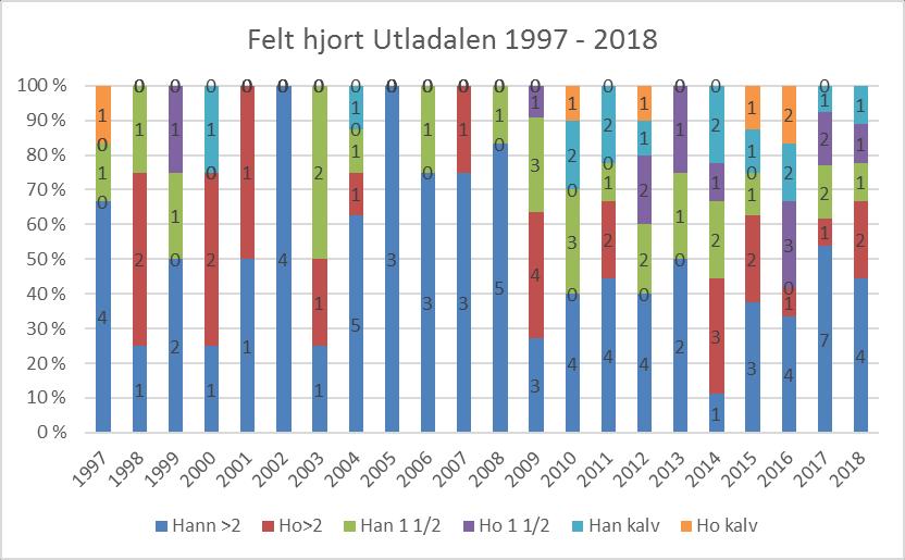 Felt hjort