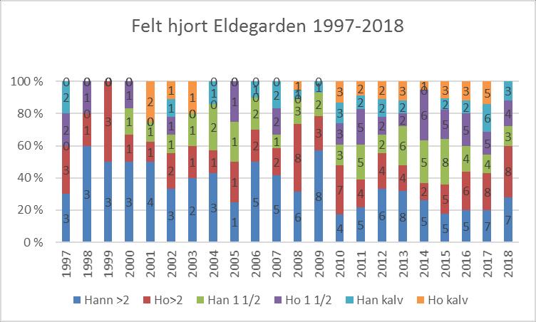 Felt hjort