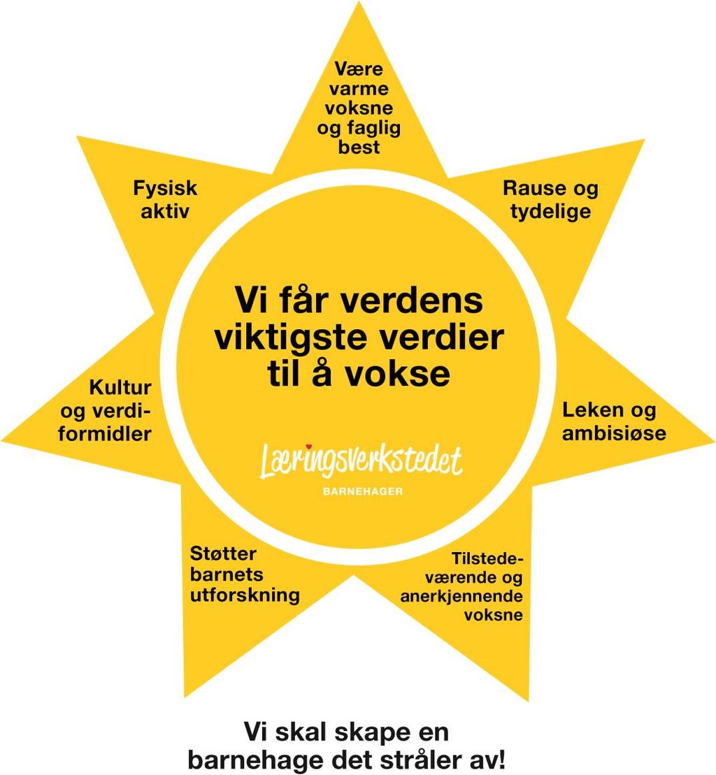 Barnehagens satsingsmråde 2018-2019 Barnehagens satsningsmråde fr dette barnehageåret er leken g læringsmiljøene barnehagen har.