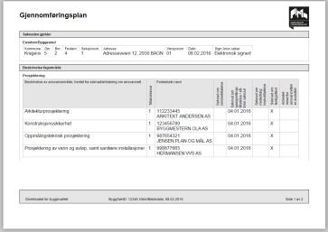 Ansvarlig søker Byggmester Ola Delegerer rettighet for utfylling og signering av preutfylt skjema Foretak justerer skjema