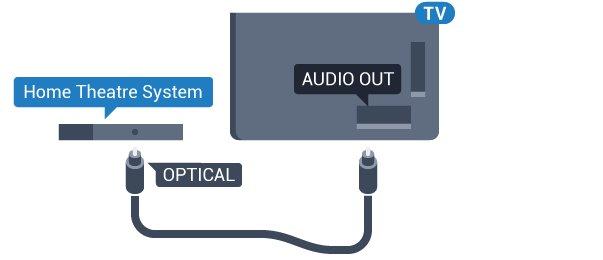 Hvis hjemmekinosystemet ikke har HDMI ARC-tilkobling, kan du bruke en optisk lydkabel (Toslink) til å sende lyd fra fjernsynsbildet til hjemmekinosystemet.