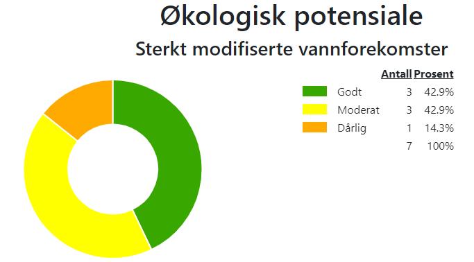 endringer som følge av samfunnsnyttig menneskelig virksomhet.