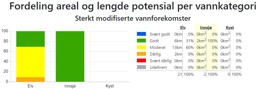 Kilde: Vann-nett 07. januar 2019.