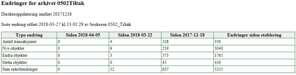 Status vedlikehold Innføring av Sentral FKB 18.12.