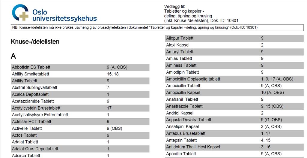 Knuse- og delelisten fra OUS: OBS!